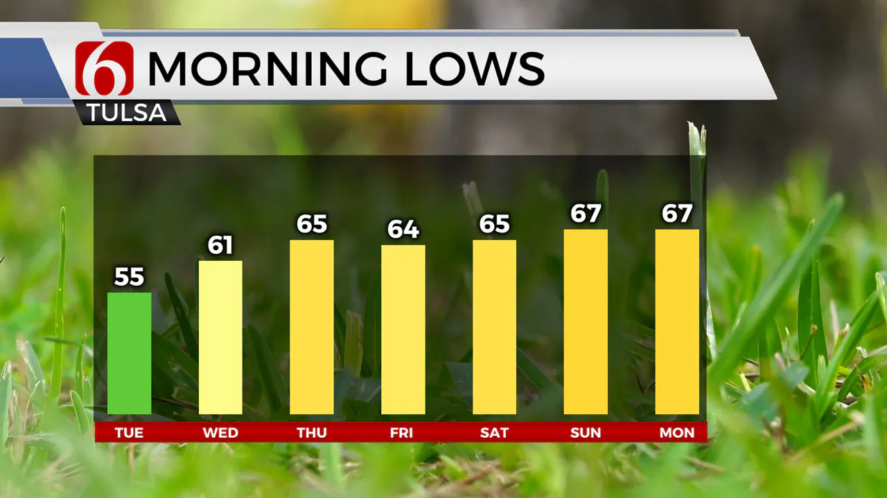 lows next 7 days 9-9-24