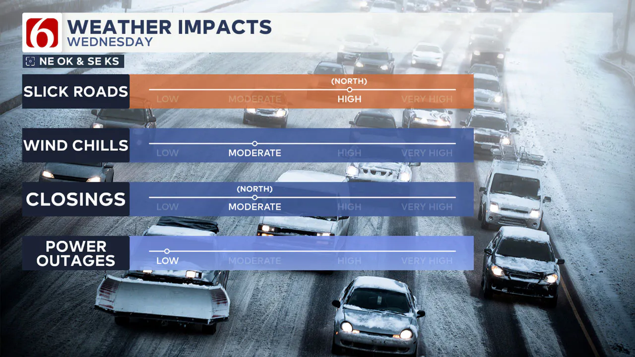 Winter Weather Impacts