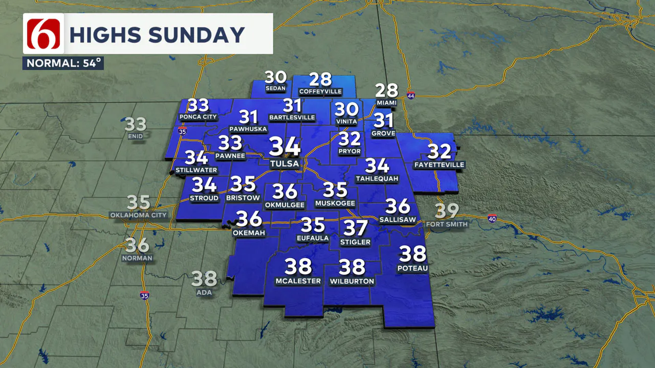 Sunday Highs