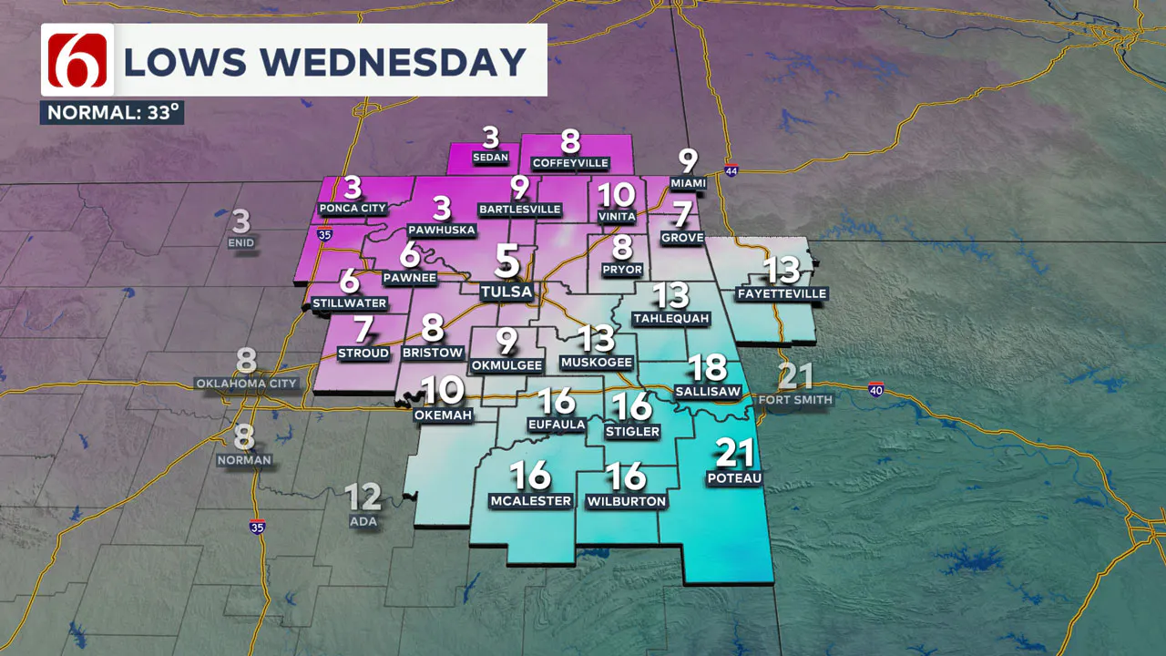 Wednesday lows