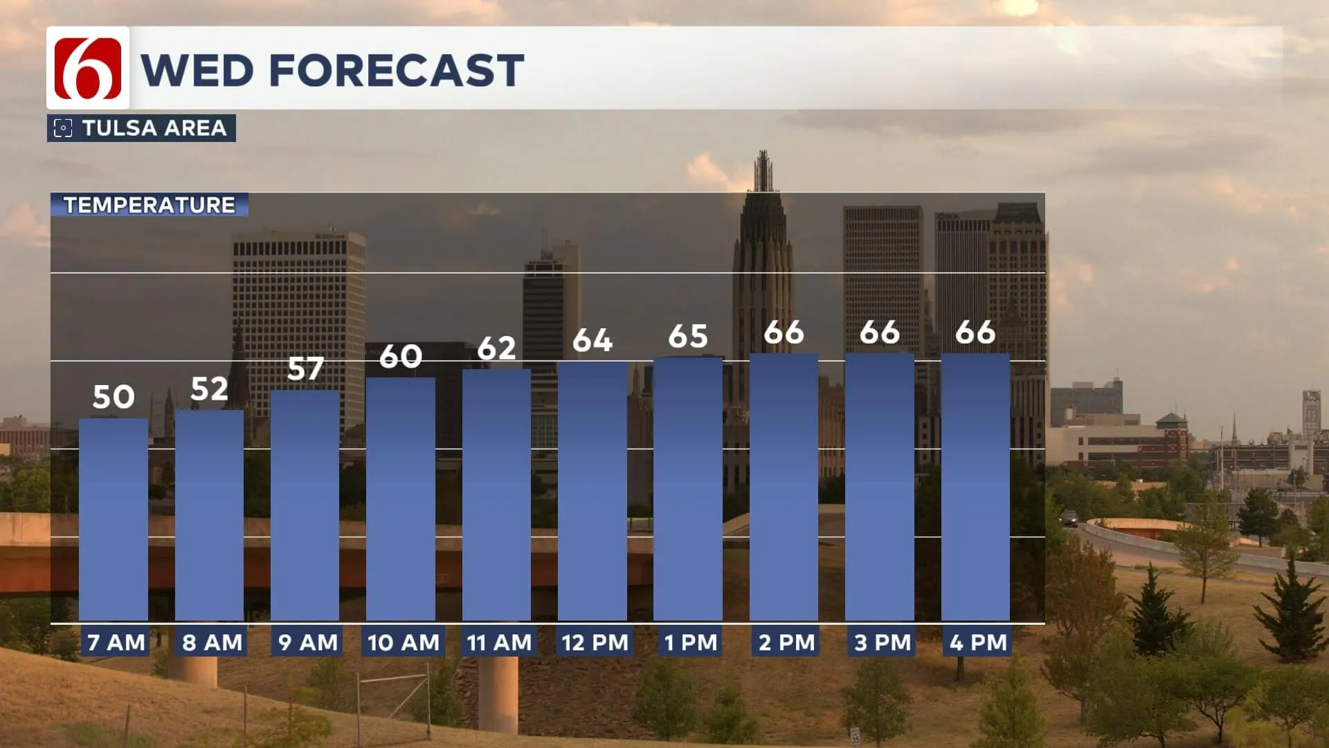 Wednesday forecast.