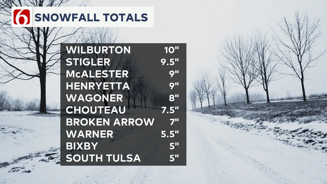 Snowfall Totals