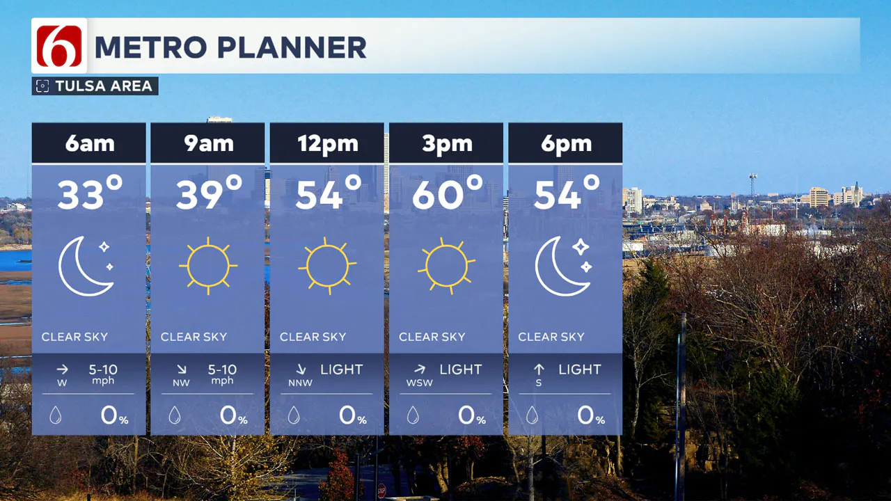 Tulsa Thursday Forecast