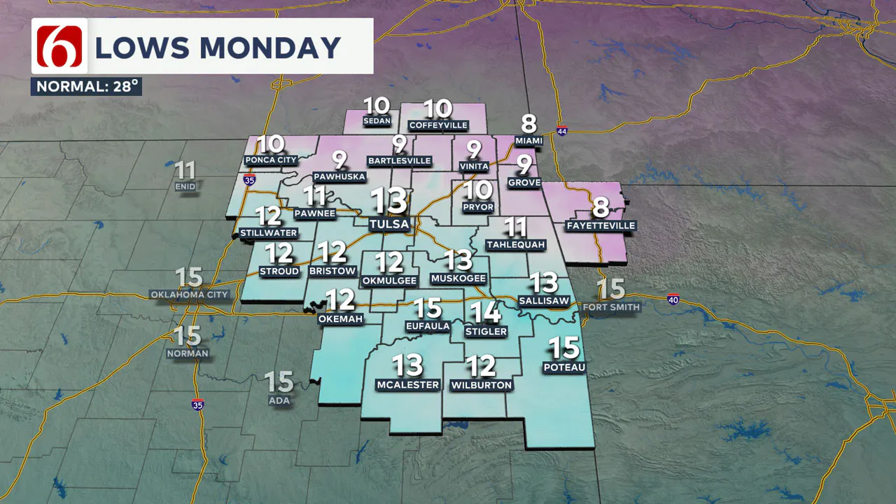 Monday Lows