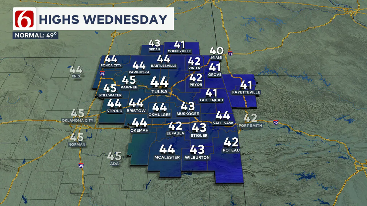 Wednesday Highs