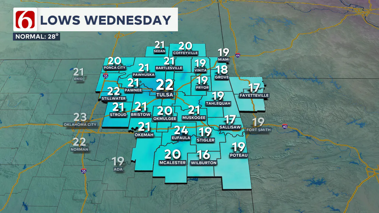 Wednesday Lows