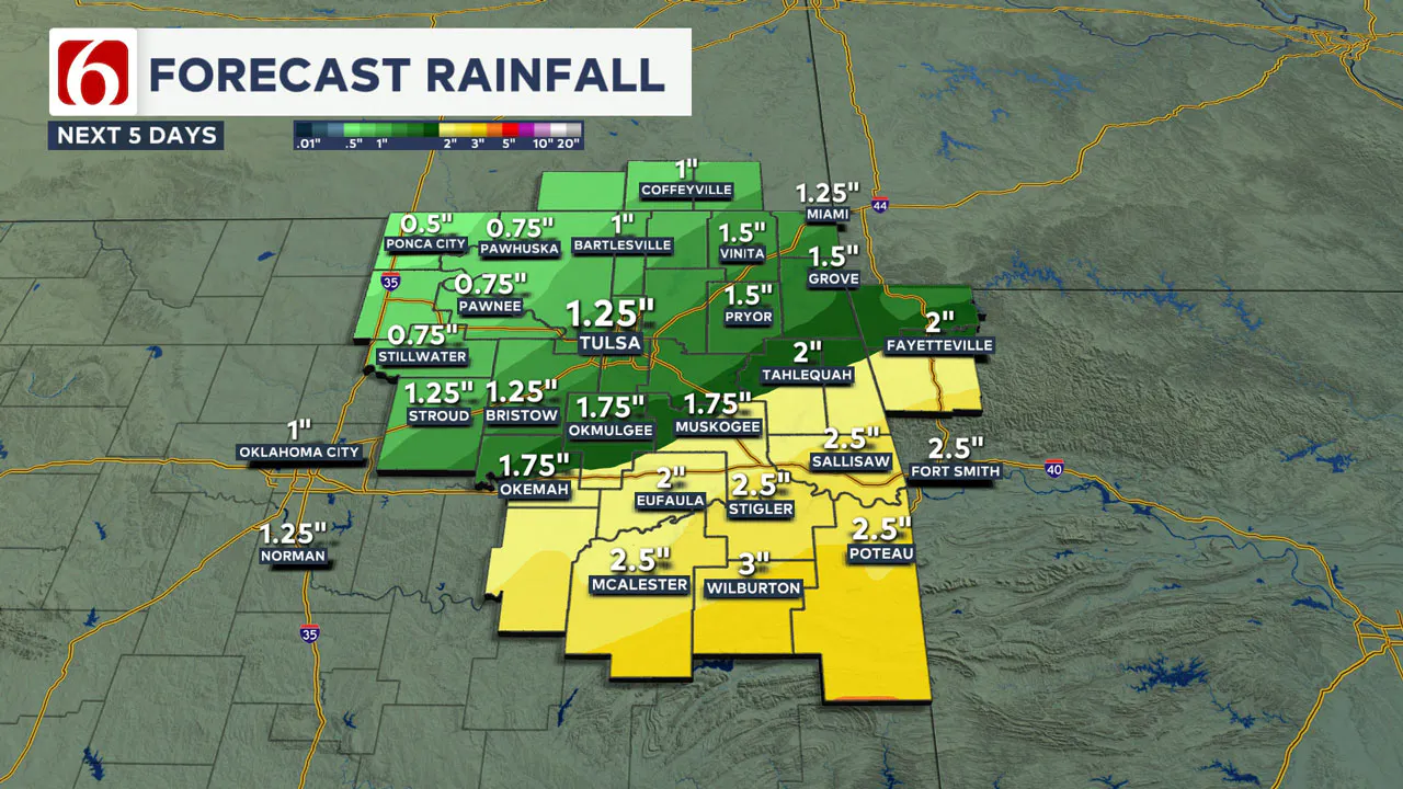 Forecasted Rainfall