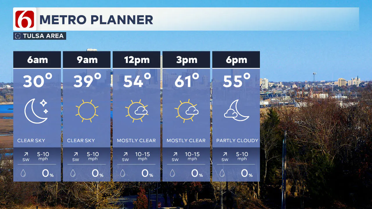 Tulsa Tuesday Forecast