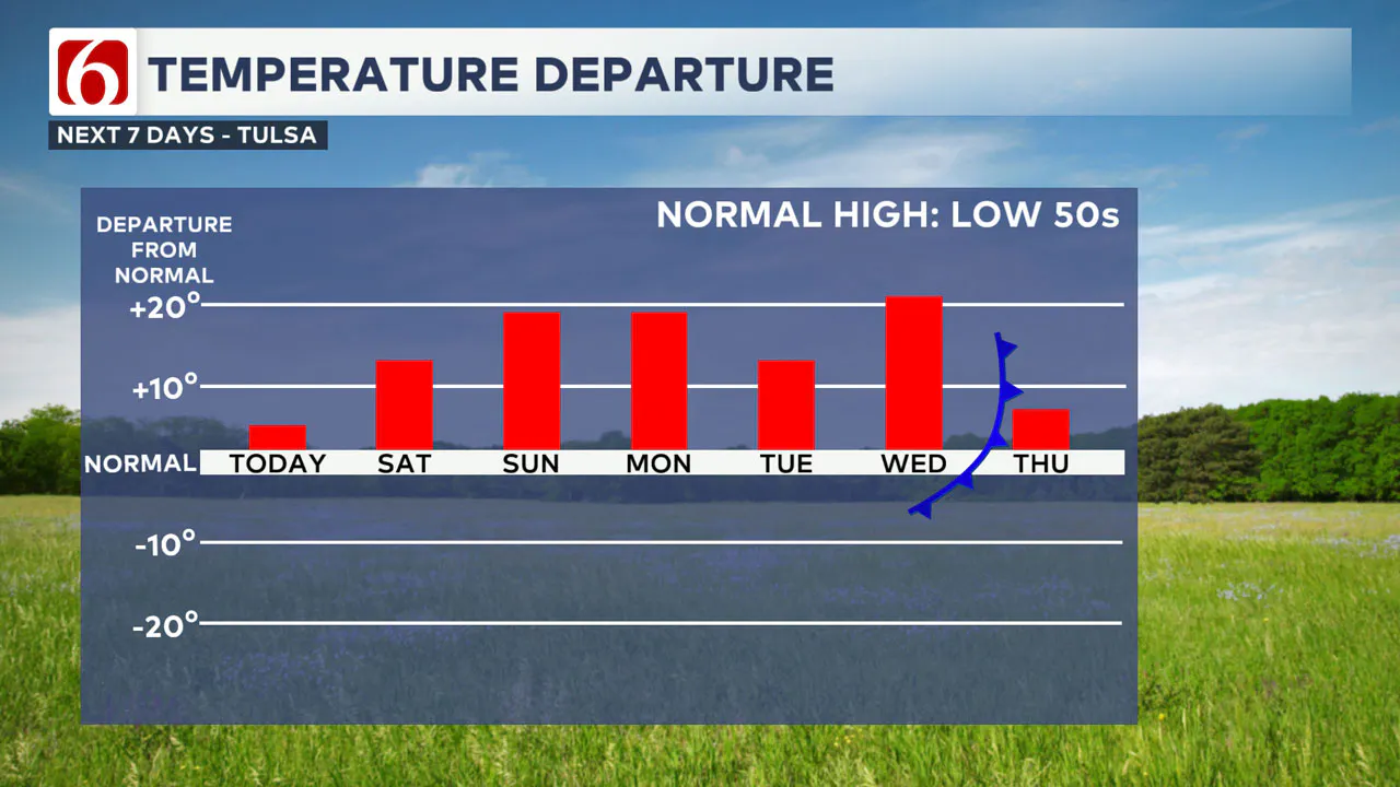 Temperature Departures