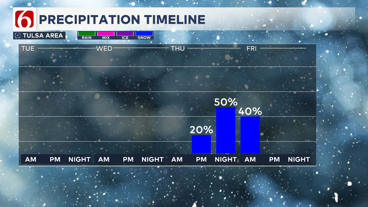 Thursday Snow Chances