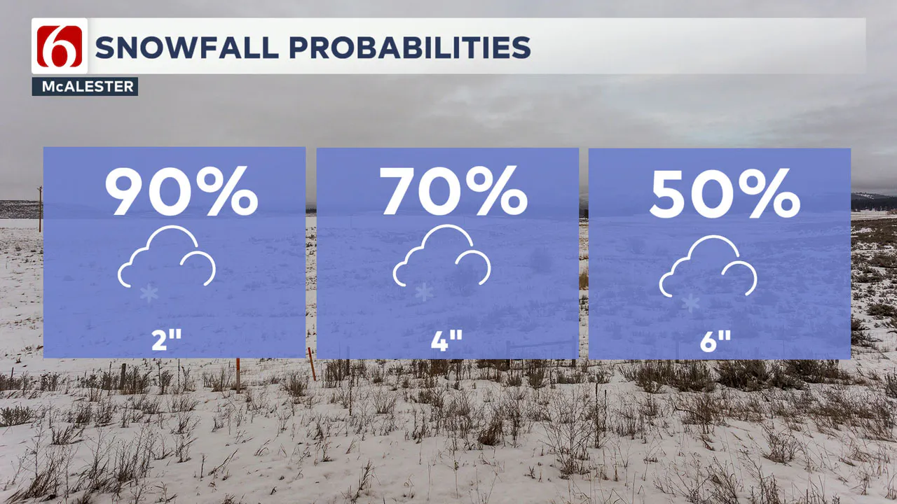 McAlester Projected Snowfall