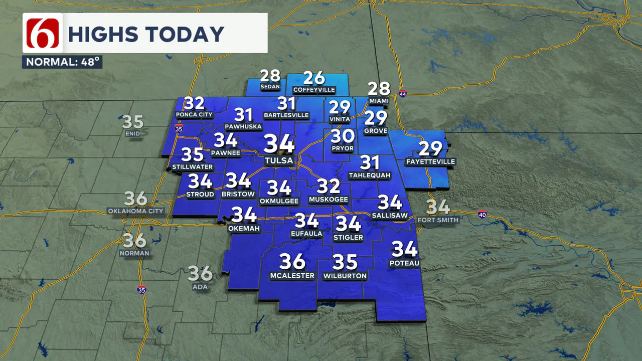 Wednesday Highs