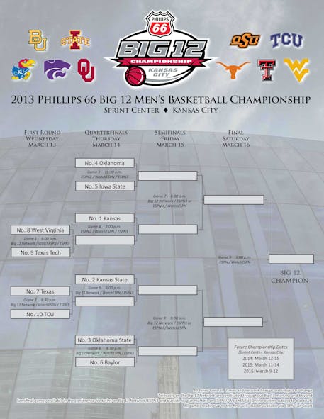2019 Big 12 Tournament: Bracket, schedule, scores, seeds | NCAA.com