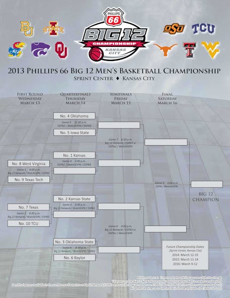 Big 12 Tournament Bracket Released