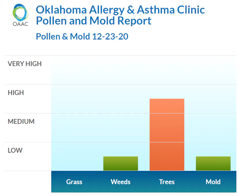 Okla. Allergy & Asthma Clinic 