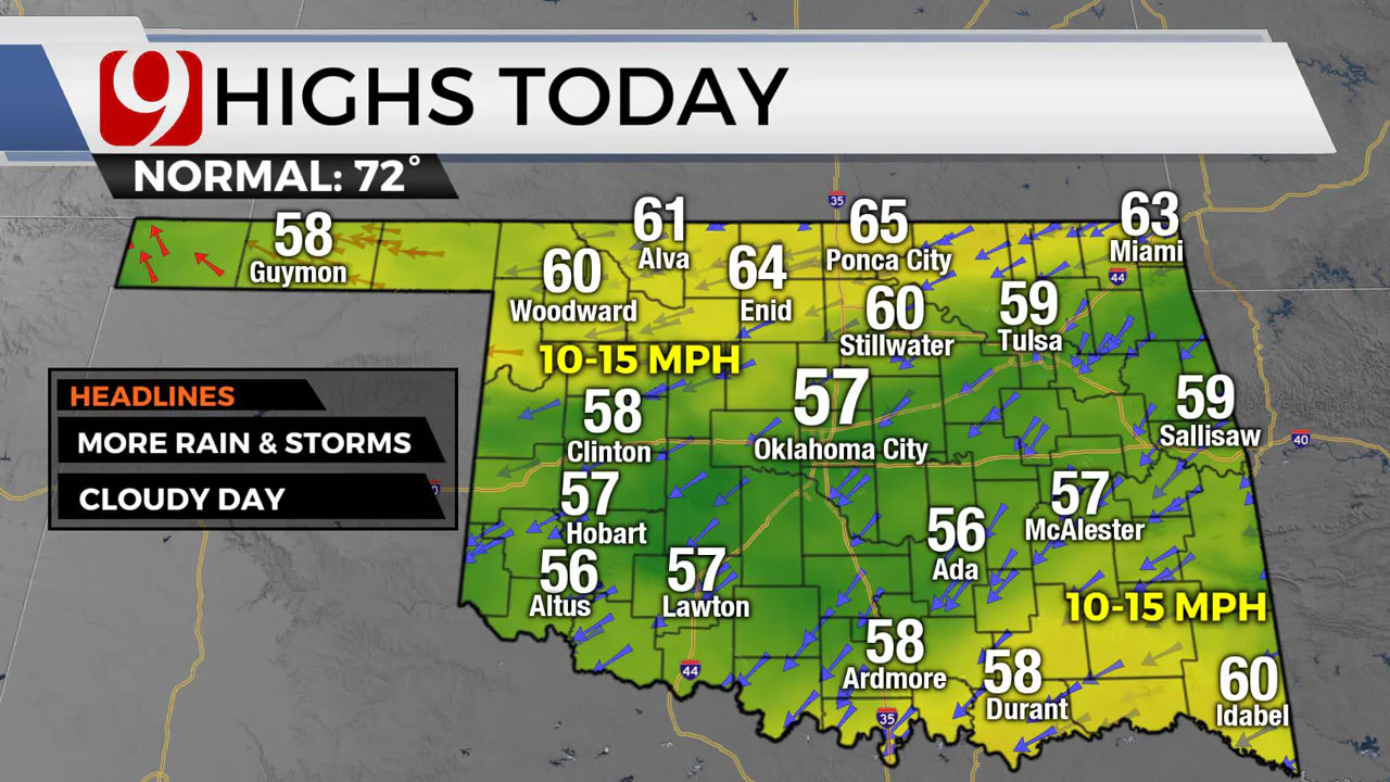 Wednesday Highs 