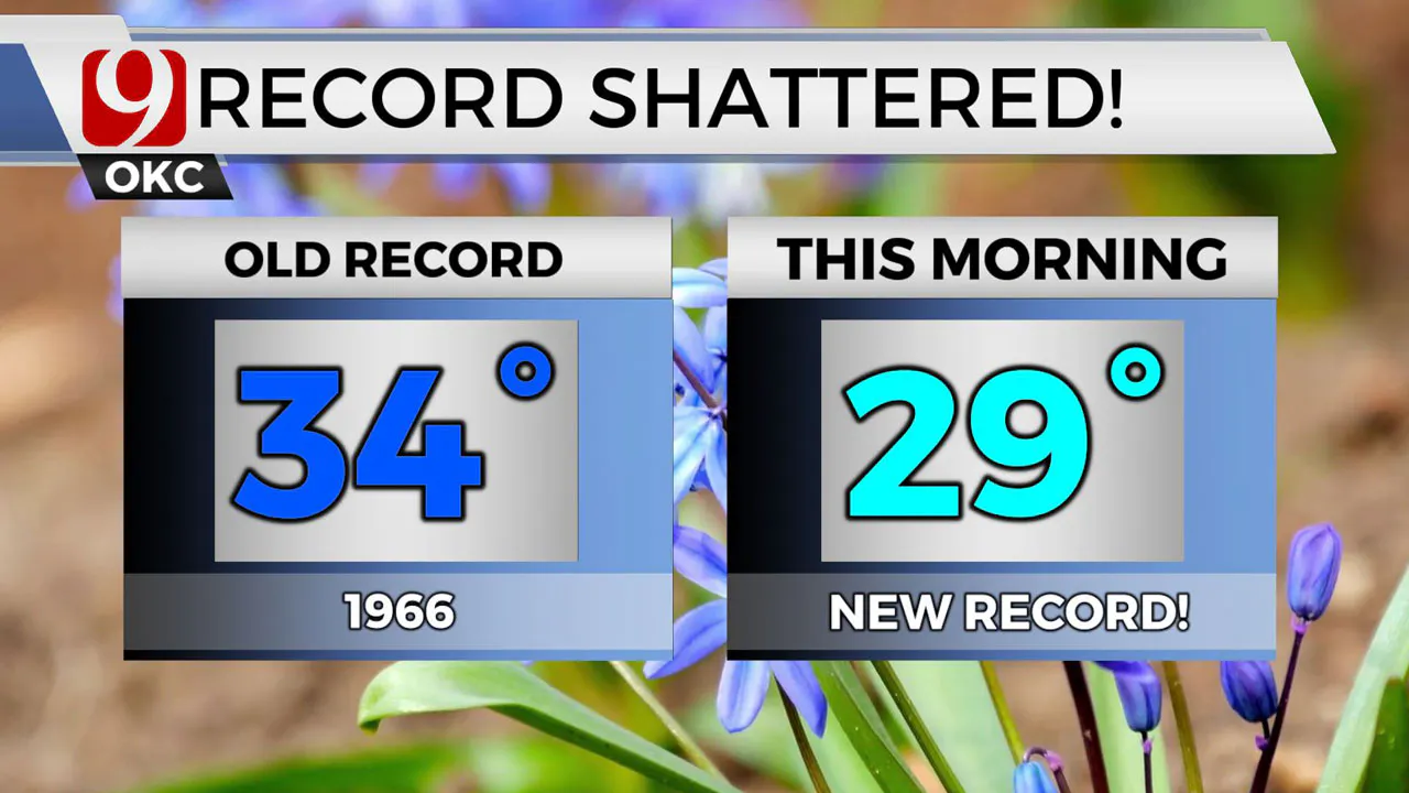 Record Shattered 
