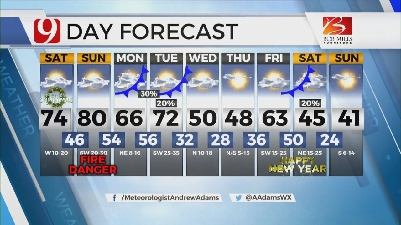 Forcast For Christmas Day For Edmond Ok 2022 News 9