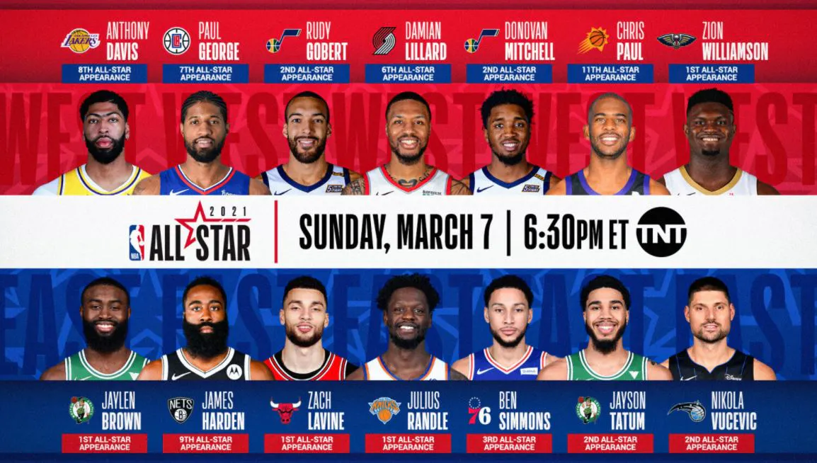 2021 NBA All-Star Reserves