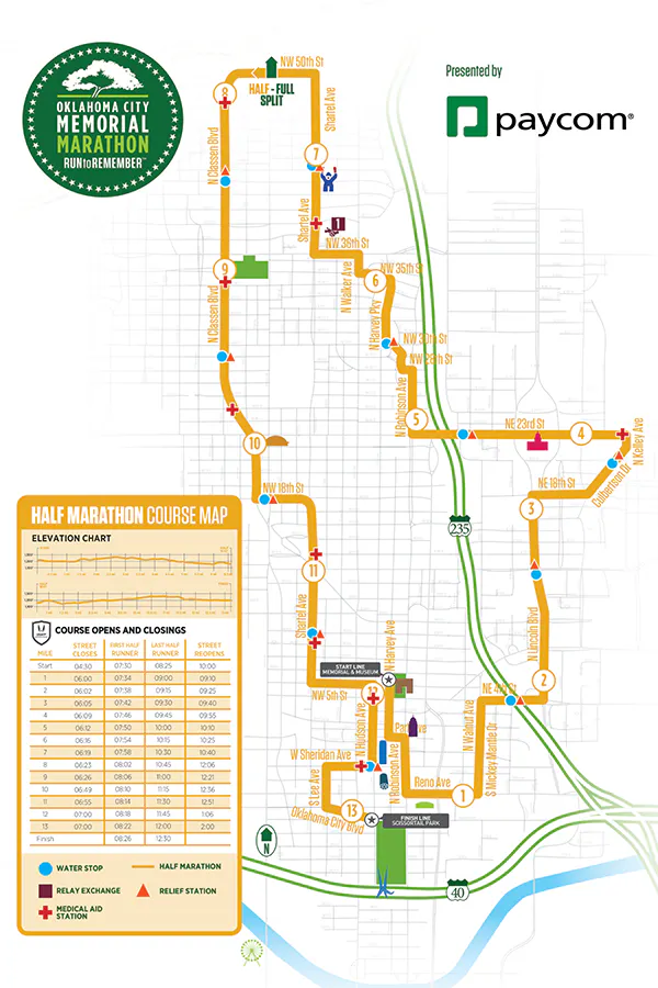 OKC half marathon map