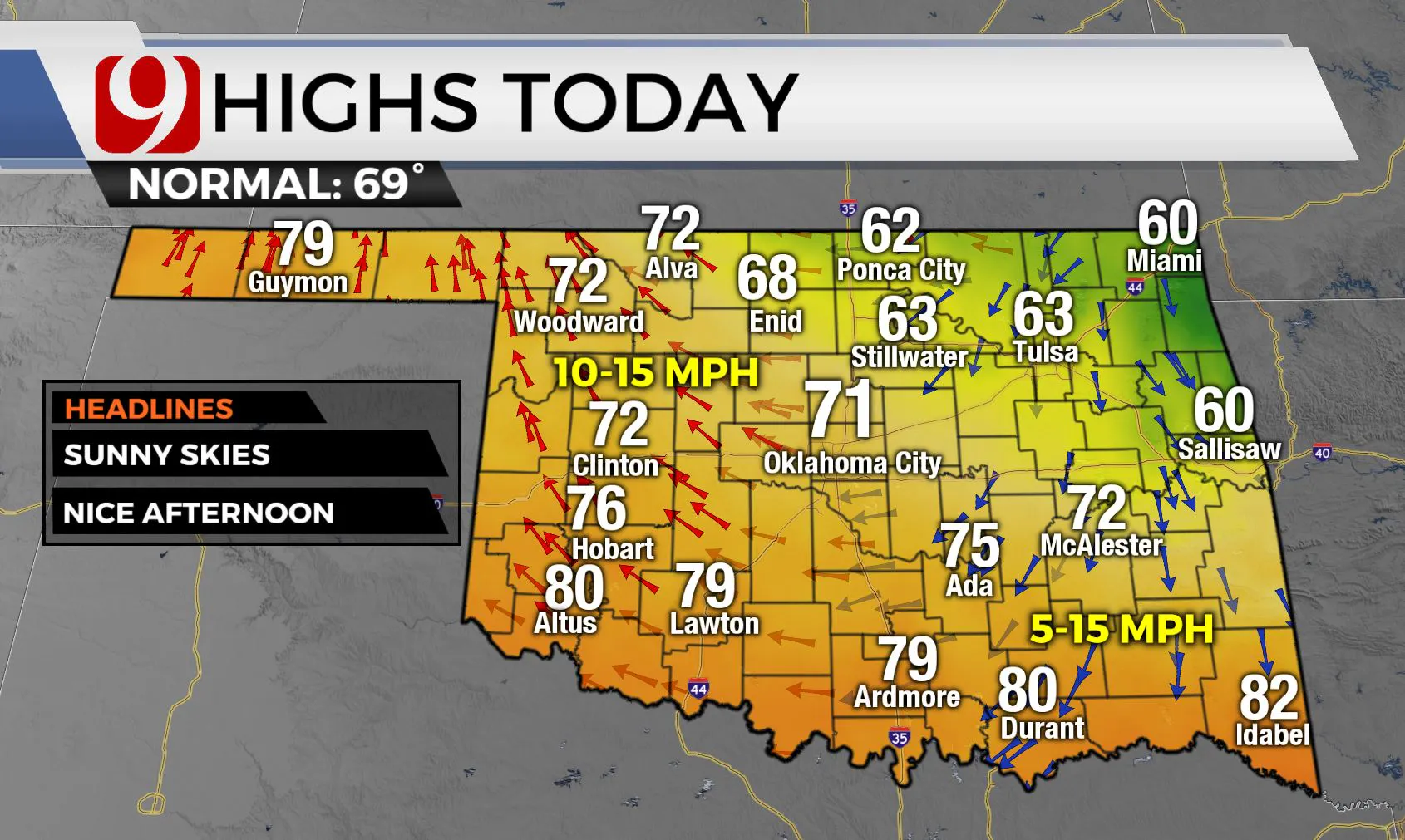 HIGHS TODAY