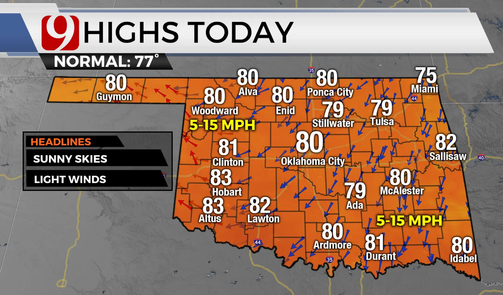 highs today