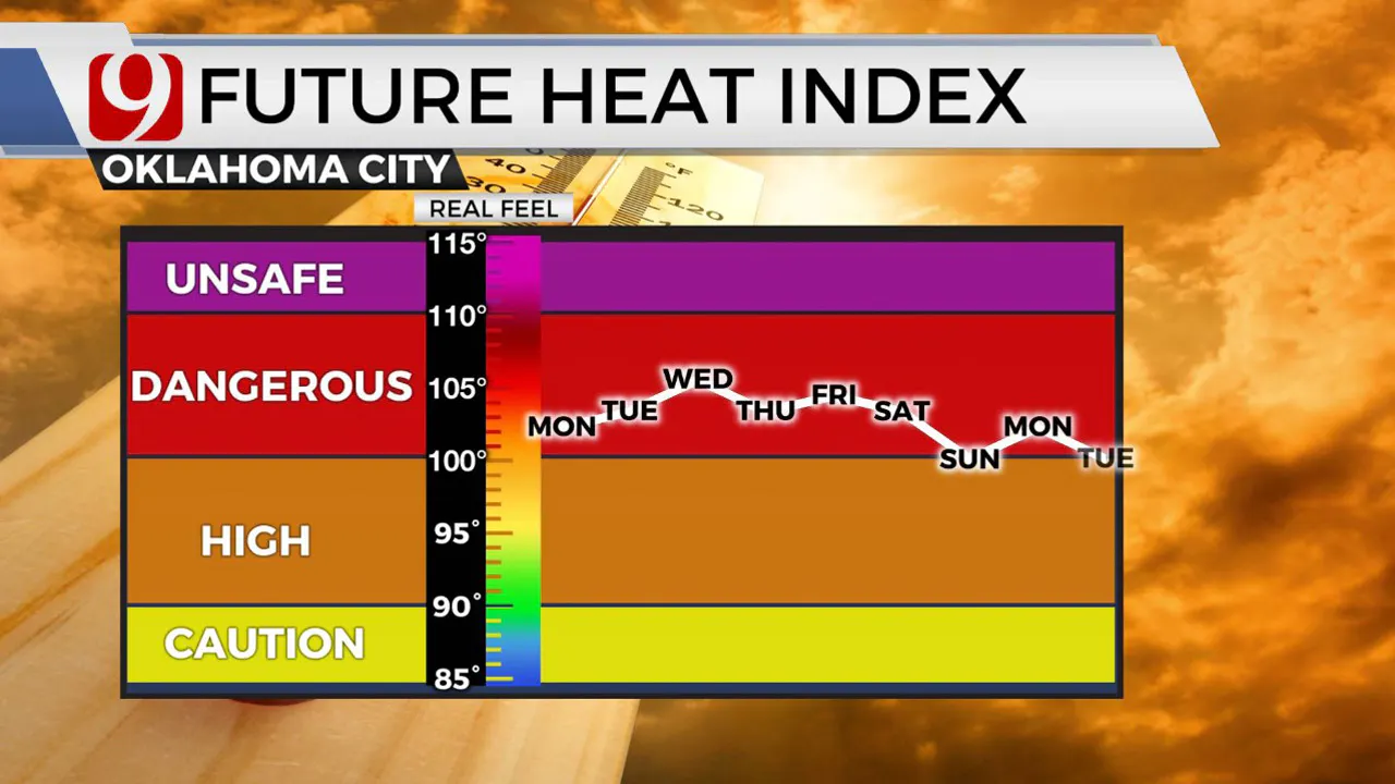 Heat index throughout the week