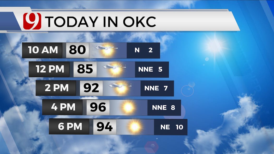 TODAY IN OKC -- 8/10/22