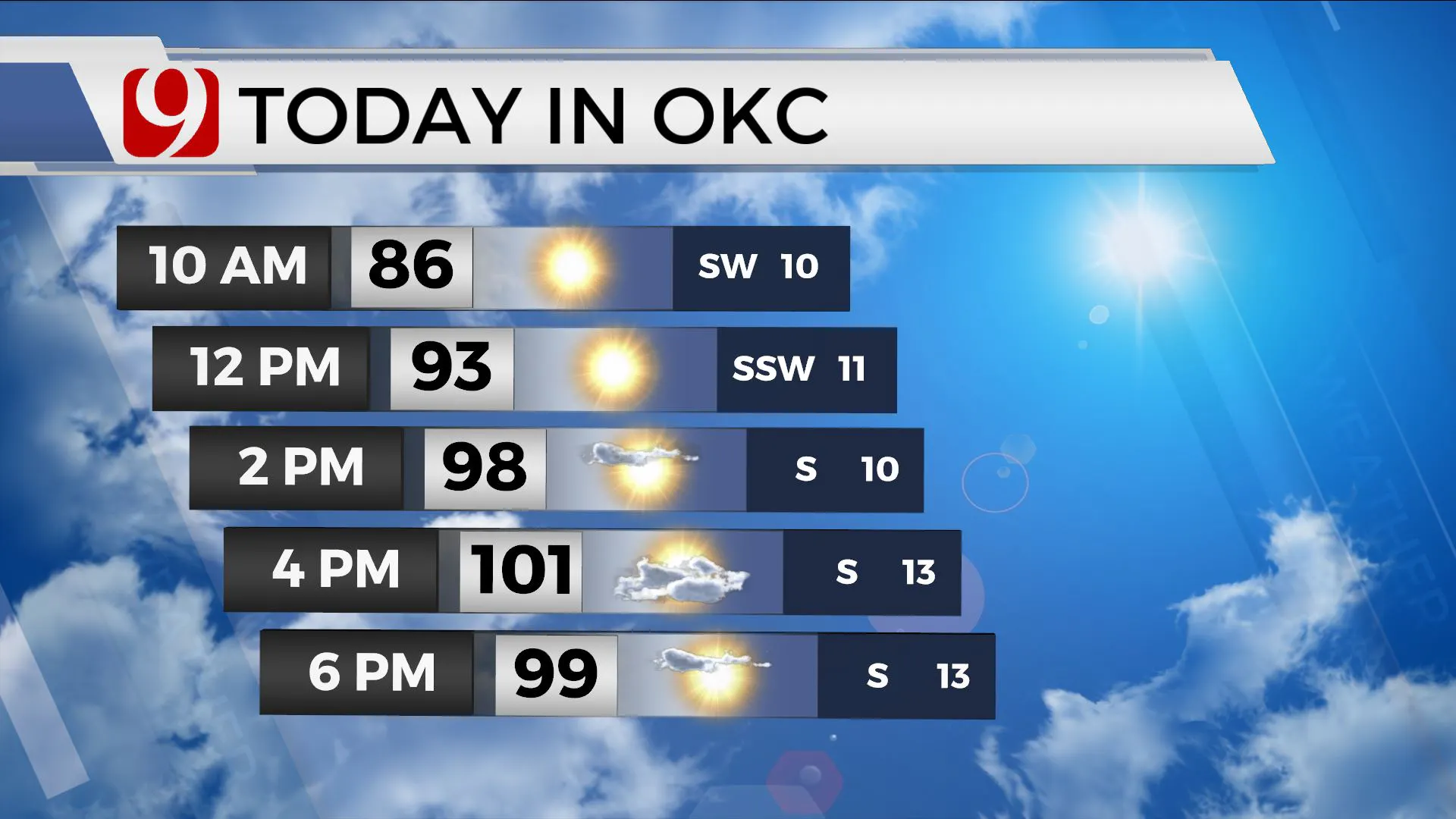 Wind and temps for today in Oklahoma City