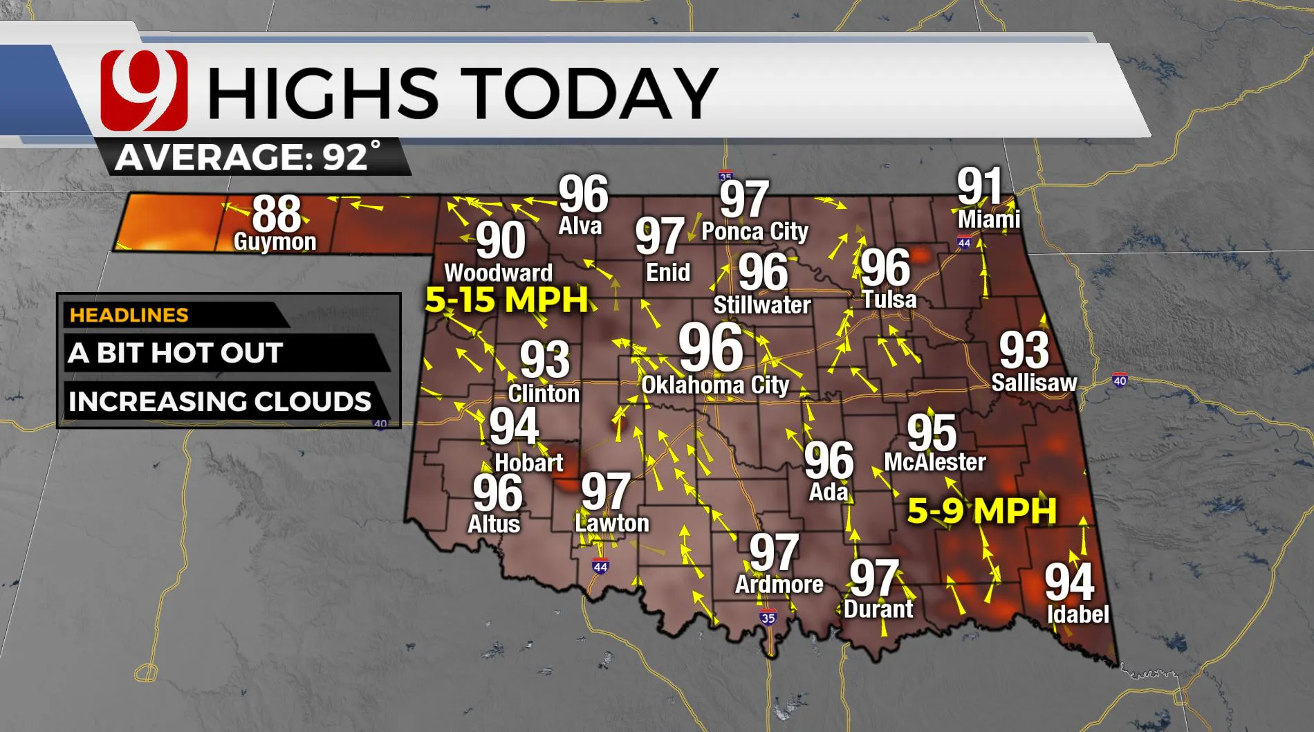 HIGHS TODAY 8/20/22