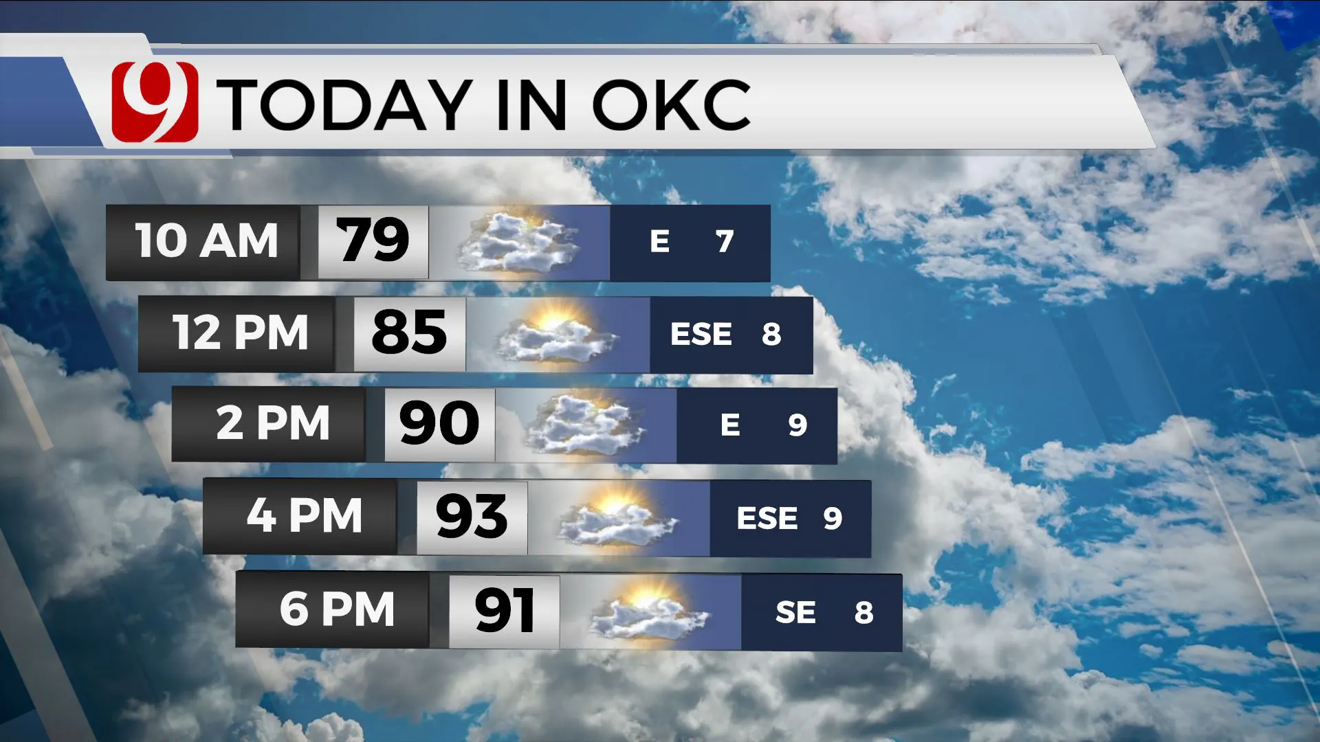 Temps and wind in OKC today.