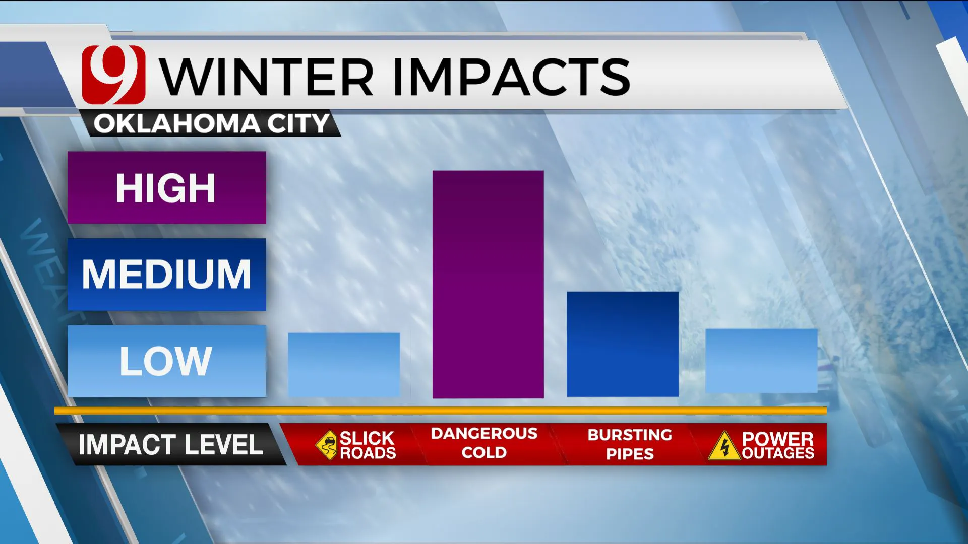 Winter Impact 