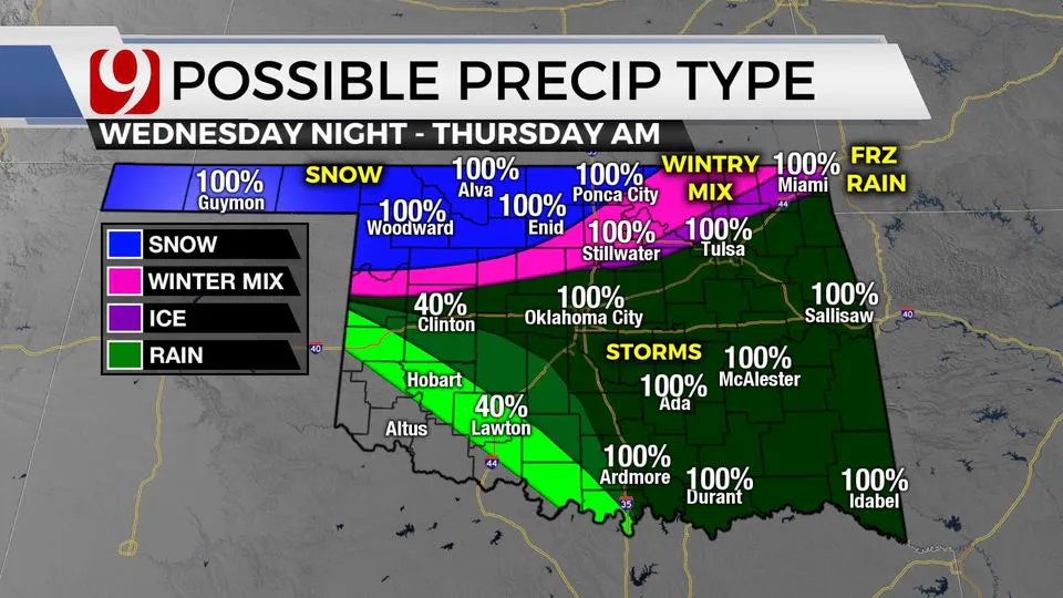 POSSIBLE PRECIP TYPE