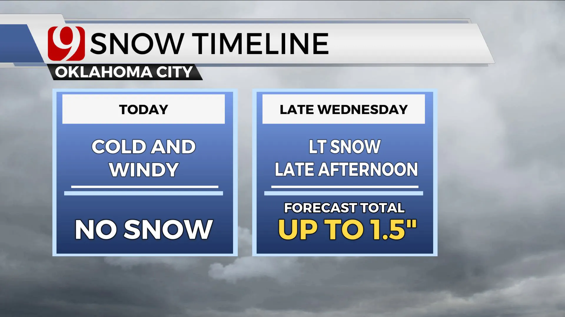 SNOW TIMELINE