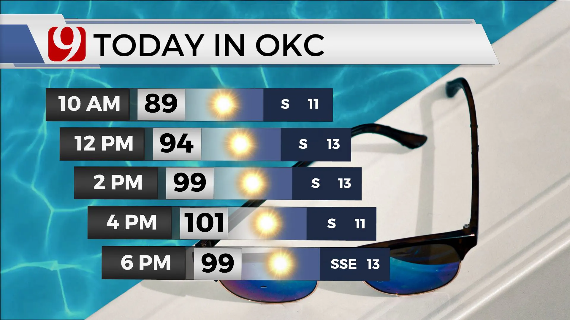 TODAY IN OKC -- 7/15/22