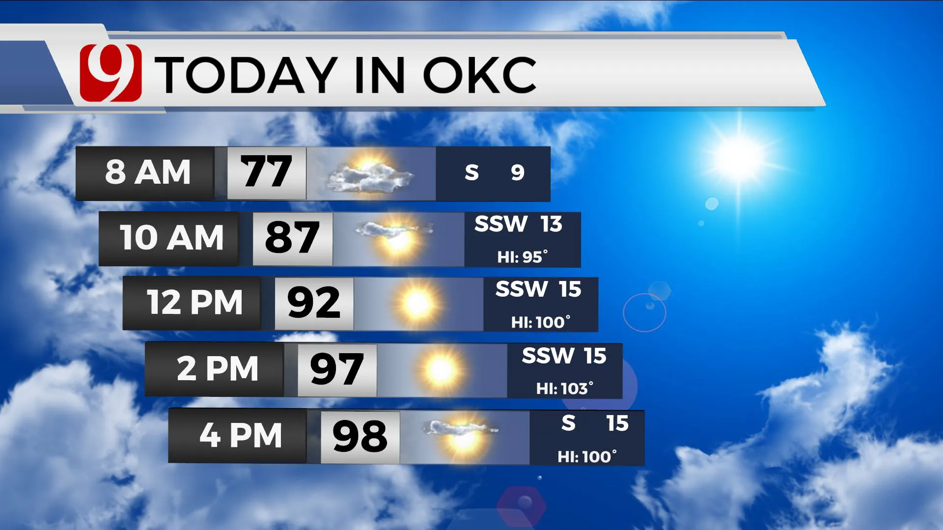 TODAY IN OKC 7/4/22