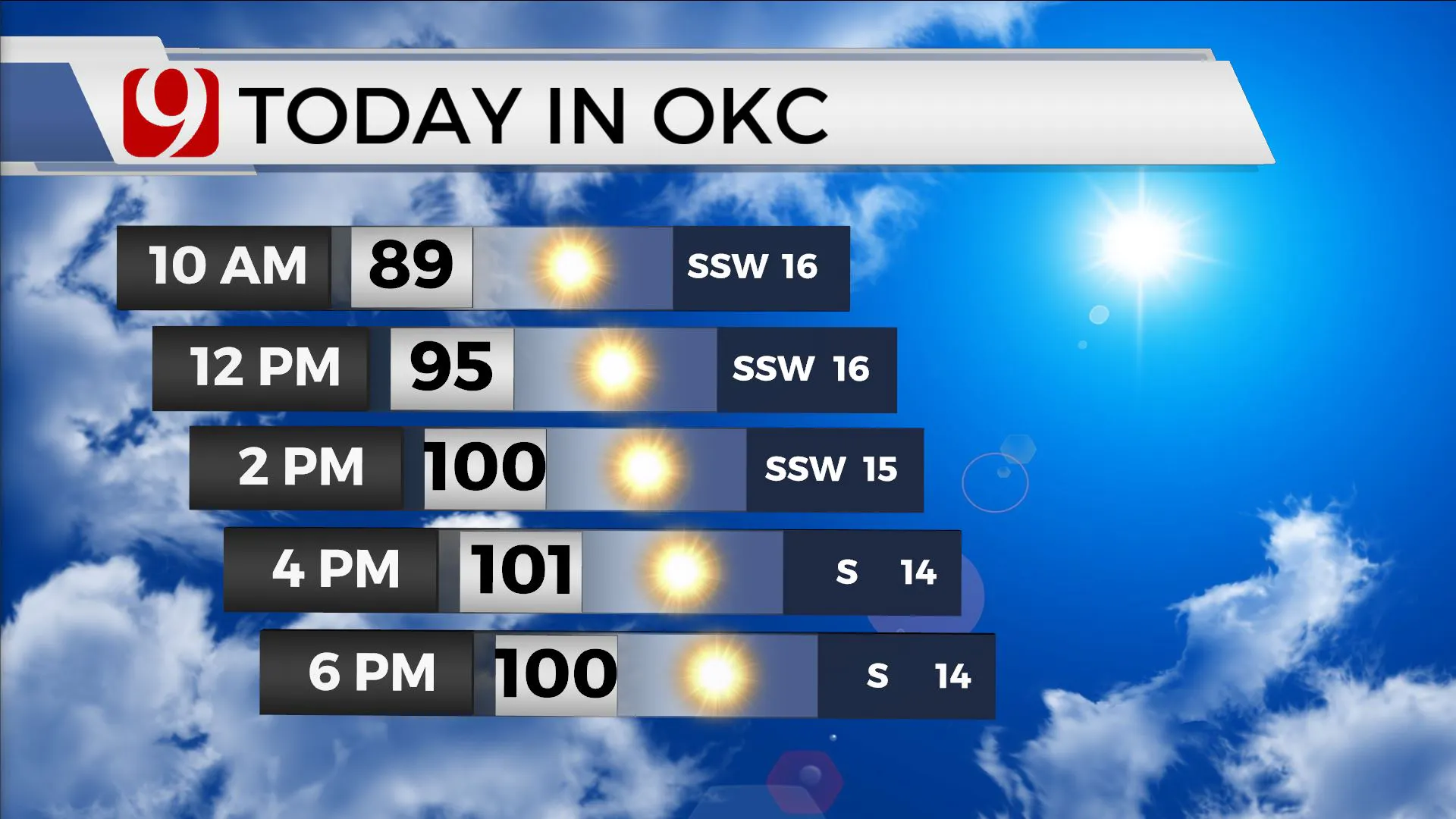 TODAY IN OKC -- 7/6/22