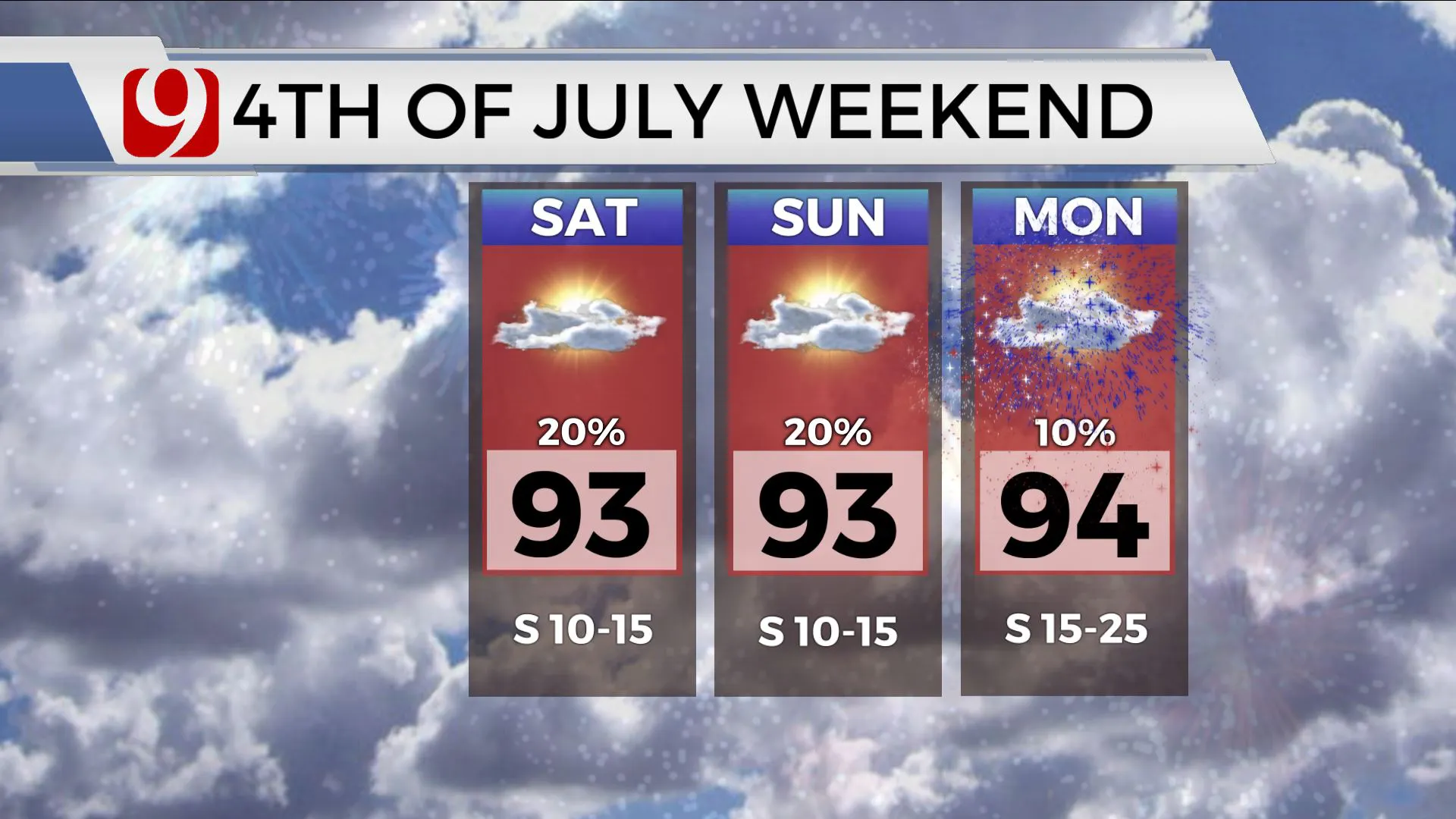 JULY 4TH WEEKEND WEATHER