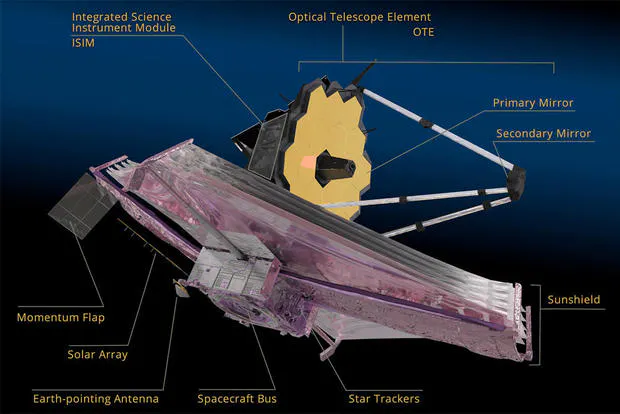 James Webb Space Telescope's Optical Alignment 'Perfect,' Nasa