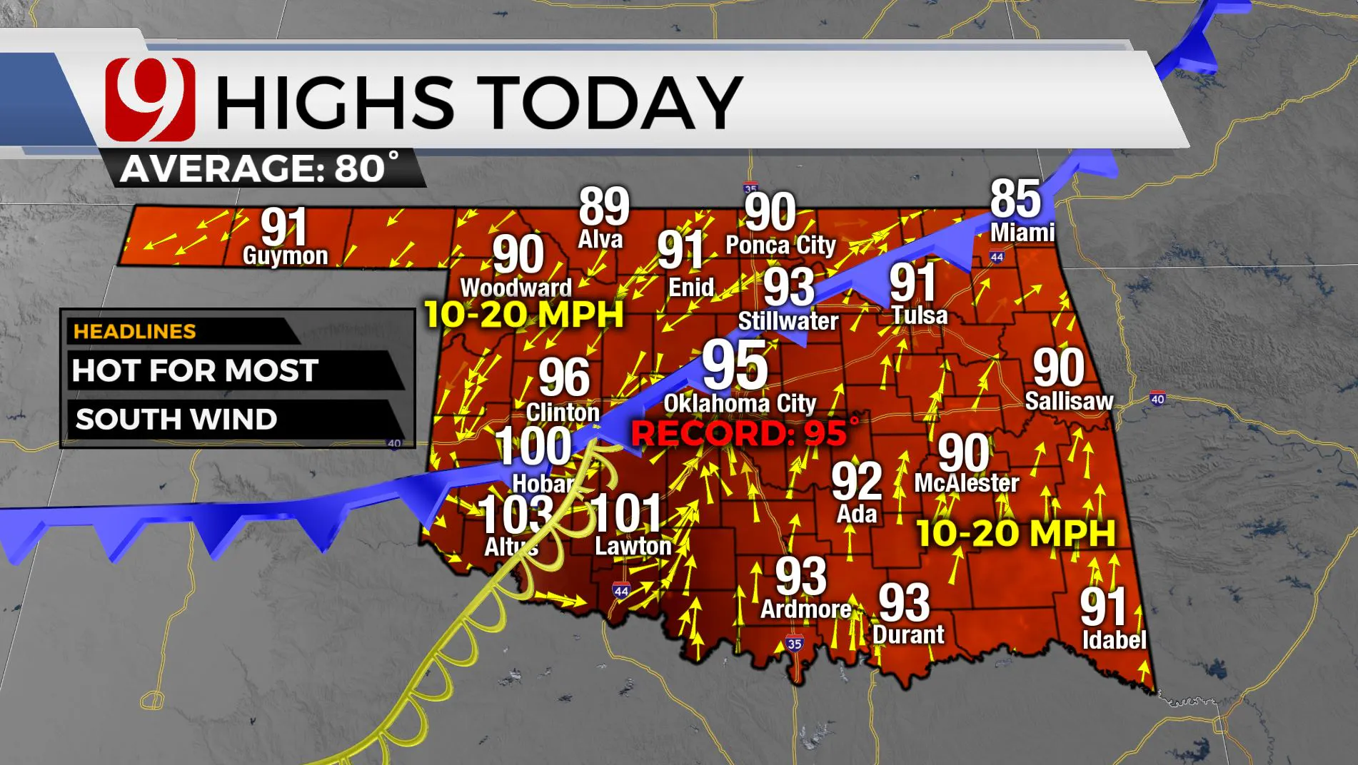 highs today