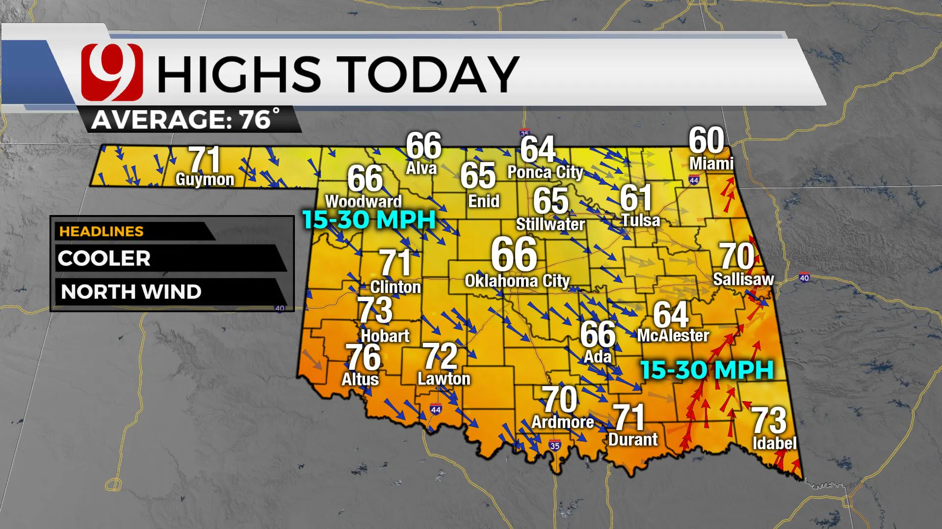 HIGHS TODAY