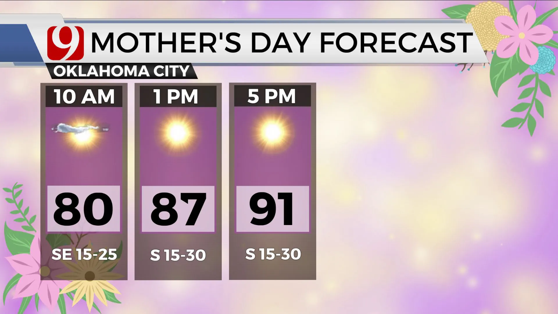 MOTHER'S DAY FORECAST
