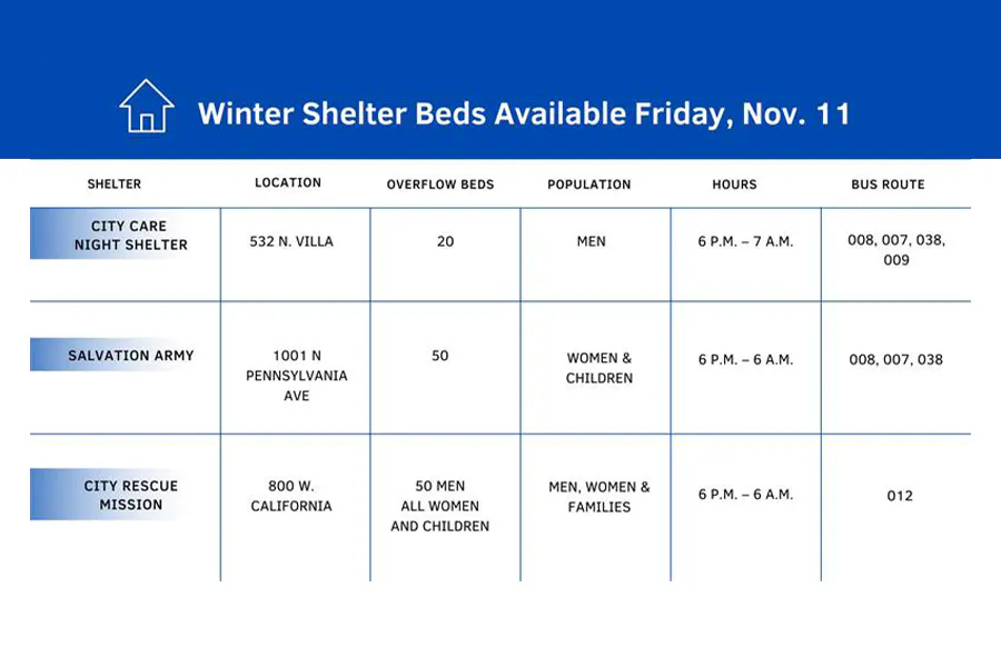 Winter shelters in OKC.