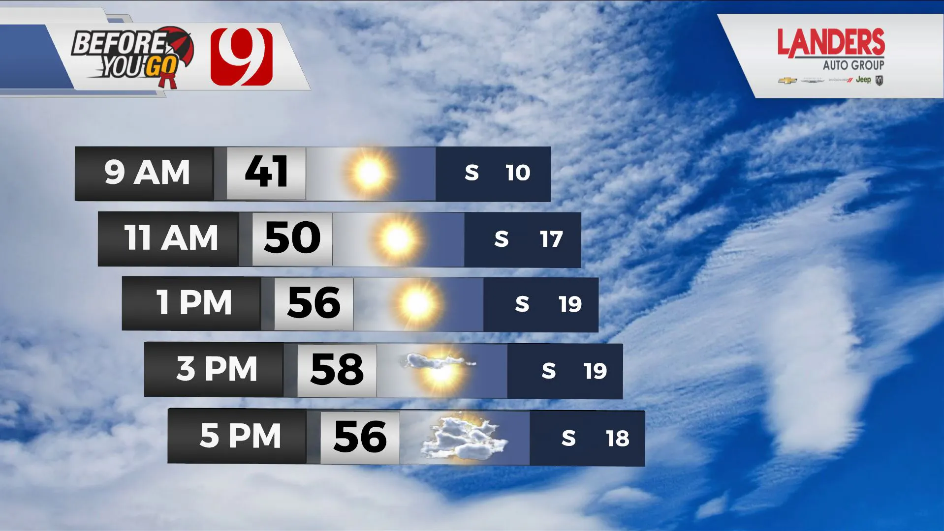 Temps and wind for Monday.
