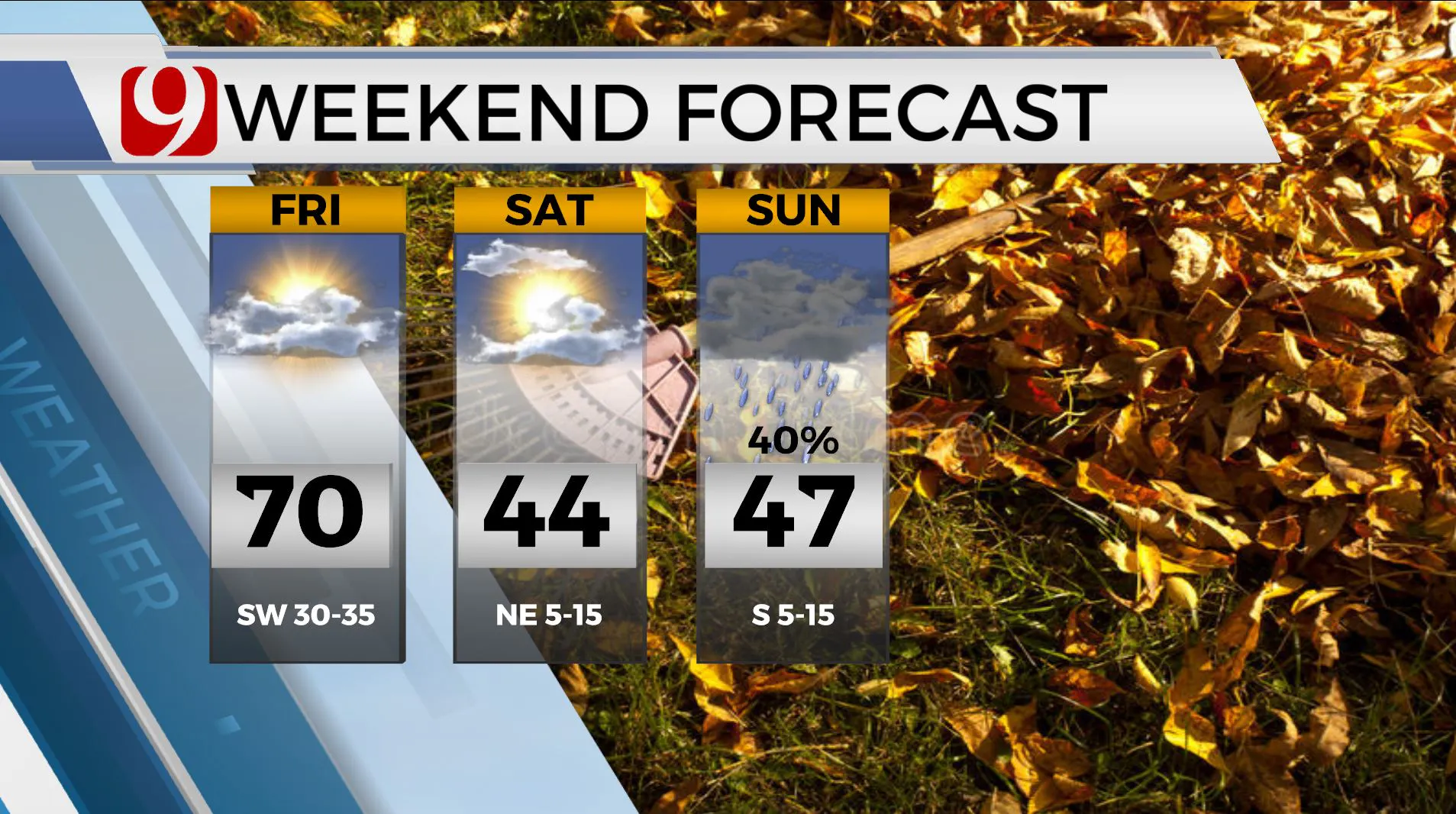Weekend forecast temps and conditions.