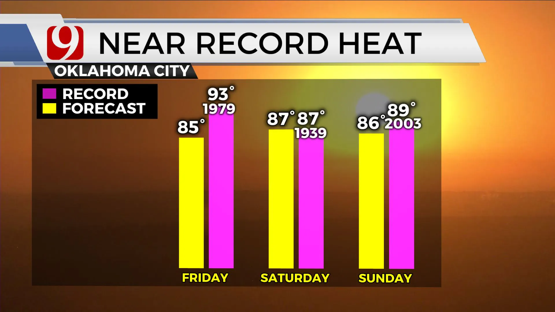 Near-record heat this weekend.