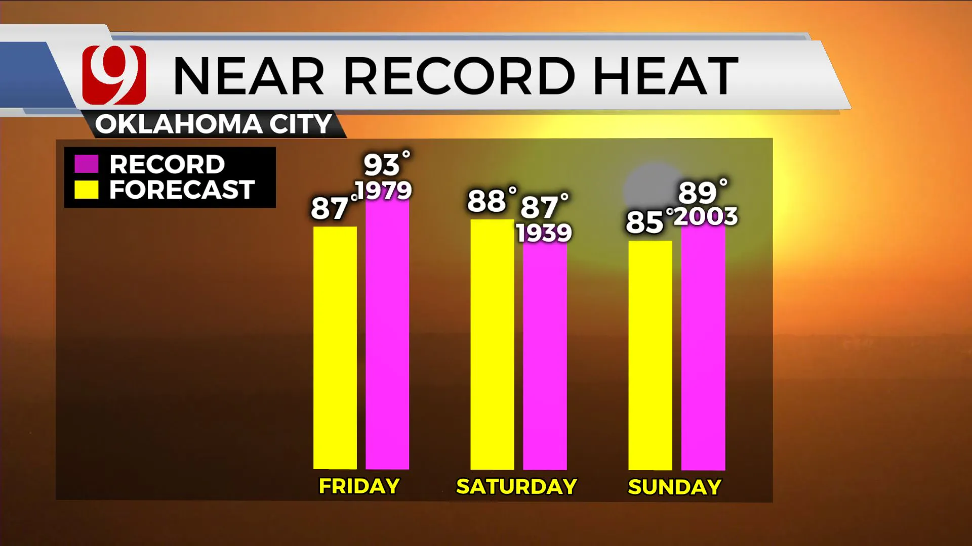 Near-record heat this weekend.