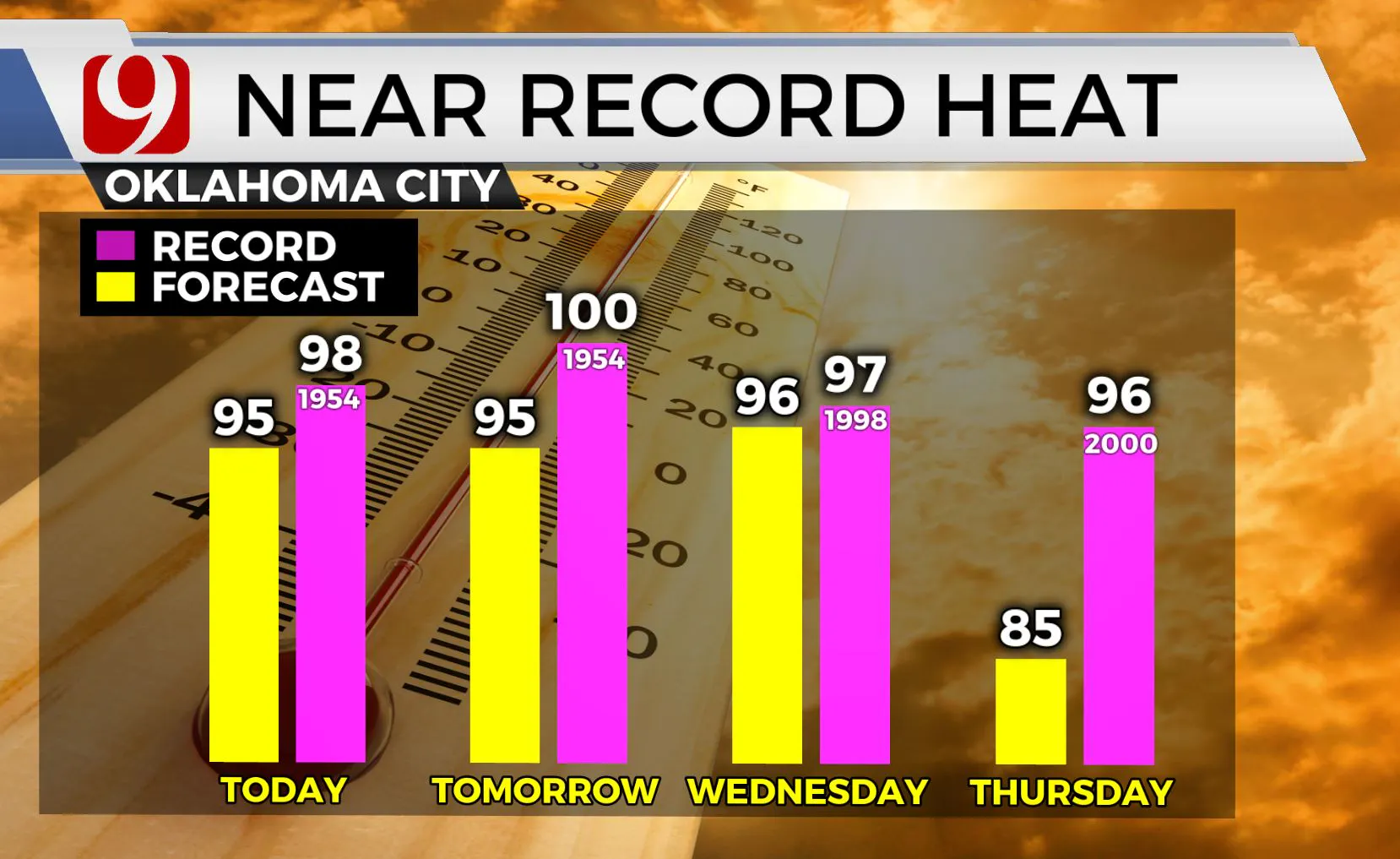 How record heat stacks up this week.