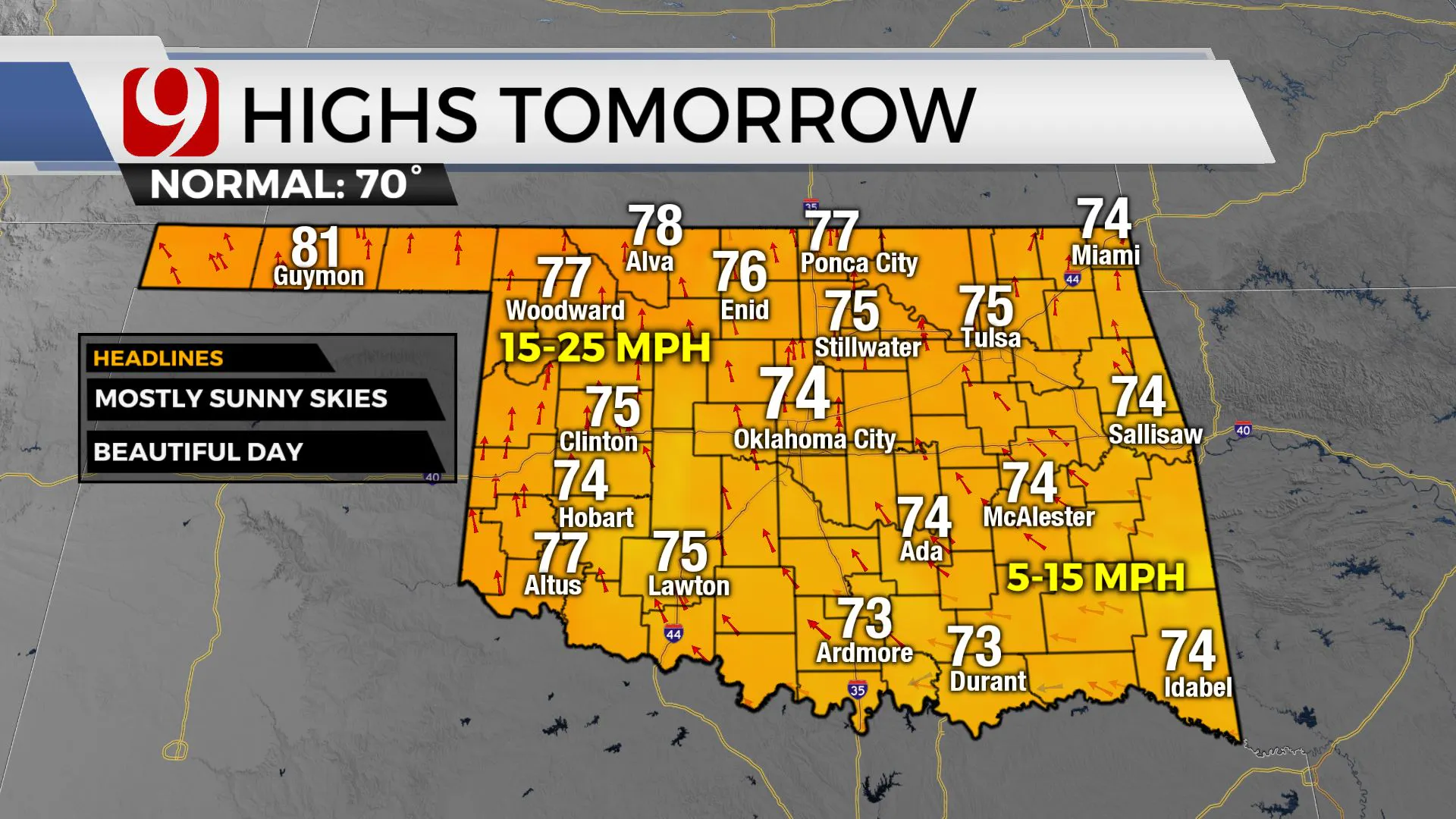 High temps on Tuesday.