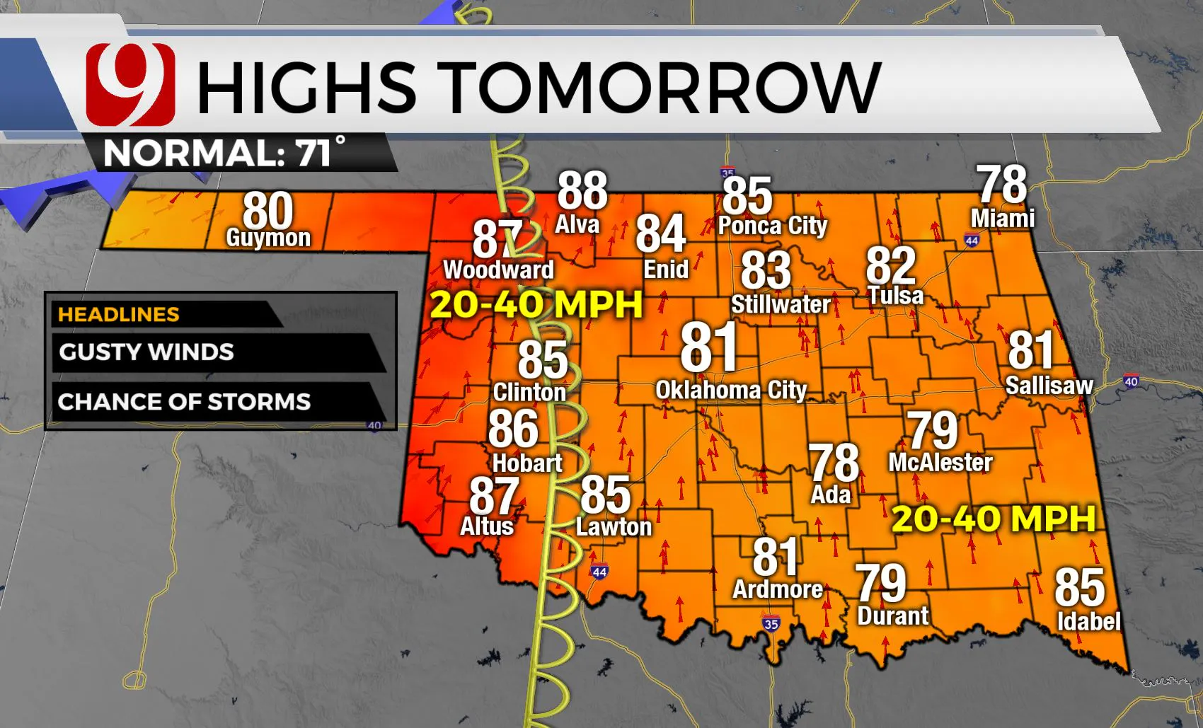 High temps on Friday.